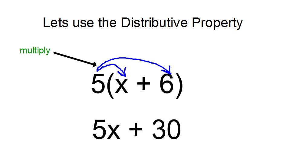 Distributive Property Notes/Practice | Mathematics - Quizizz