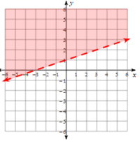 Equations and Inequalities - Year 7 - Quizizz