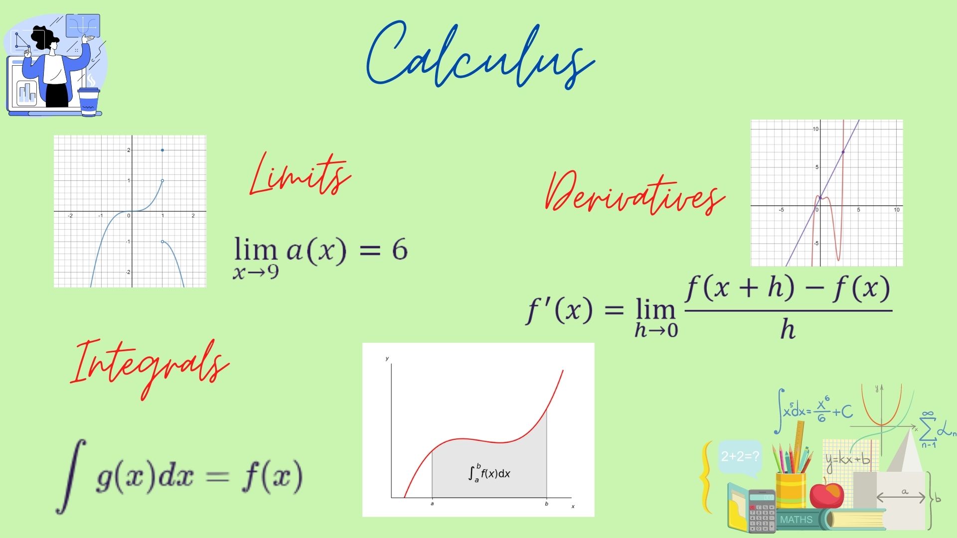 derivatives of integral functions - Year 11 - Quizizz