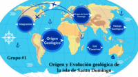 origens do Islã - Série 5 - Questionário