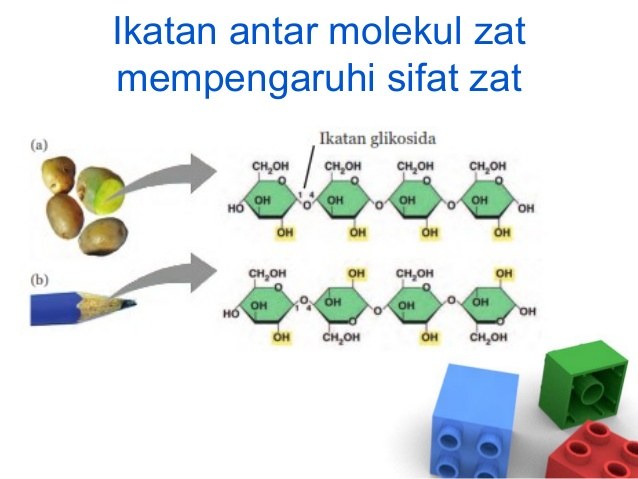 Partikel Penyusun Benda Science Quiz Quizizz