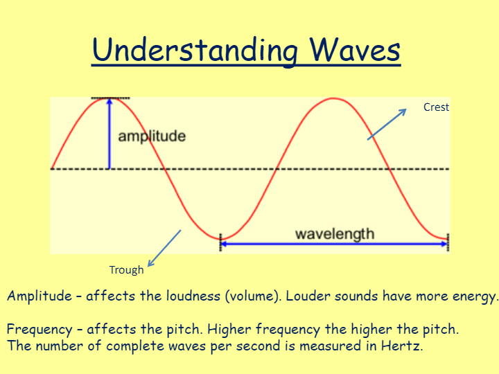 Sound Waves, Water and Energy | Science - Quizizz