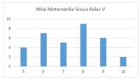 barang dan jasa - Kelas 4 - Kuis