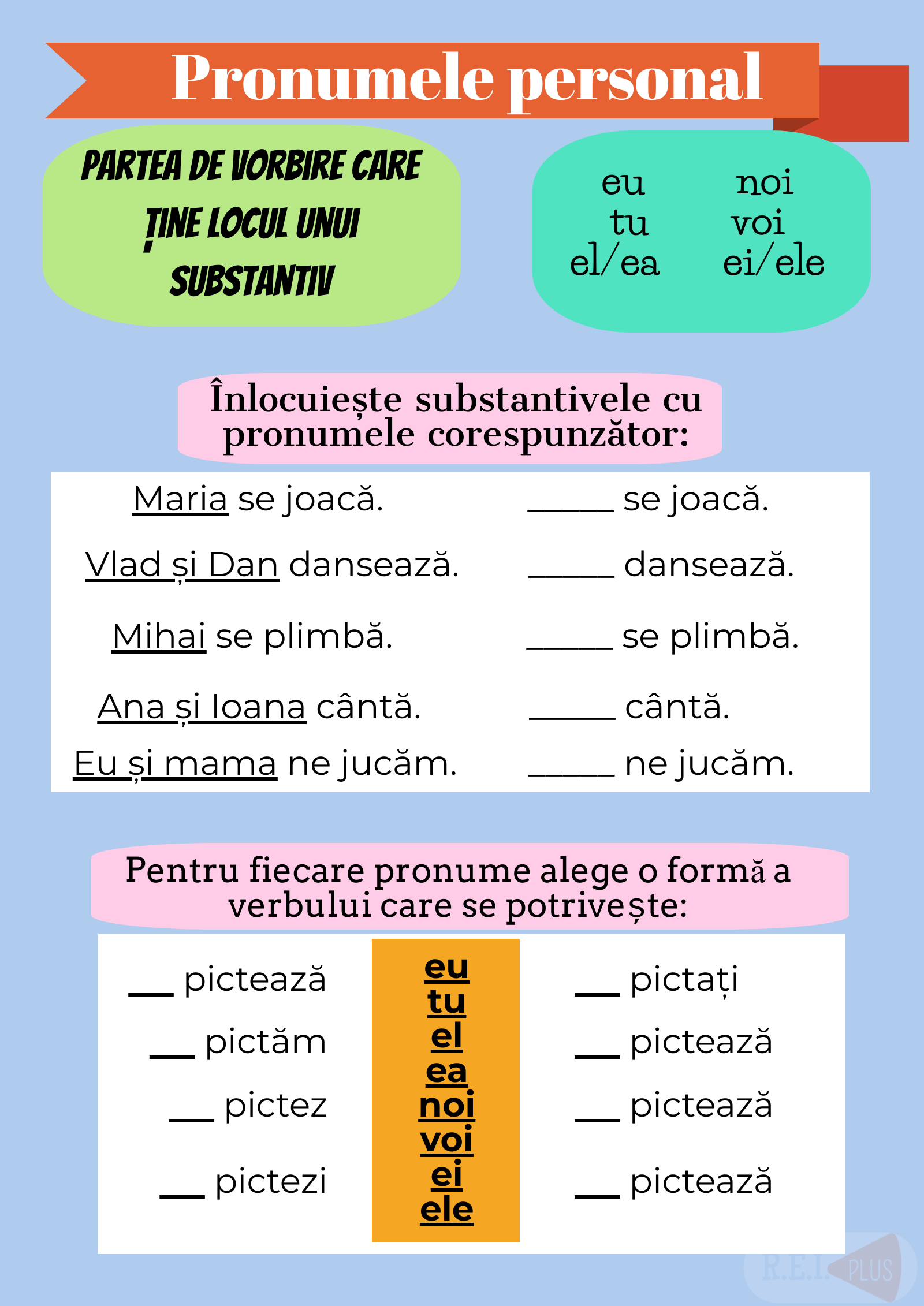 Pronumele Personal, Pr. Personal De Politețe, Pr.reflexiv - Quizizz