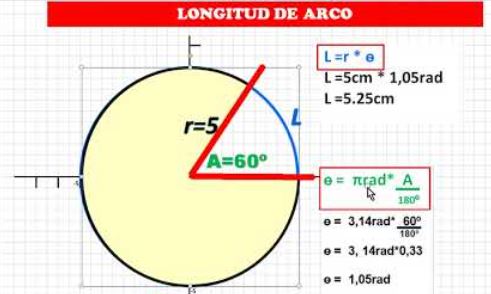 radianes y longitud de arco - Grado 3 - Quizizz