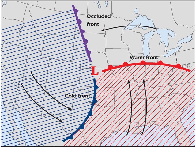 Weather fronts and pressure systems