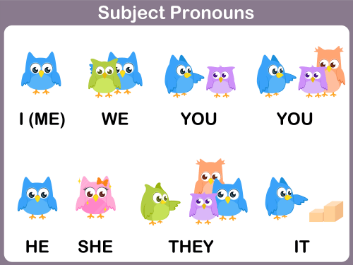 pronoun-post-test-subject-object-pronouns-quiz-quizizz