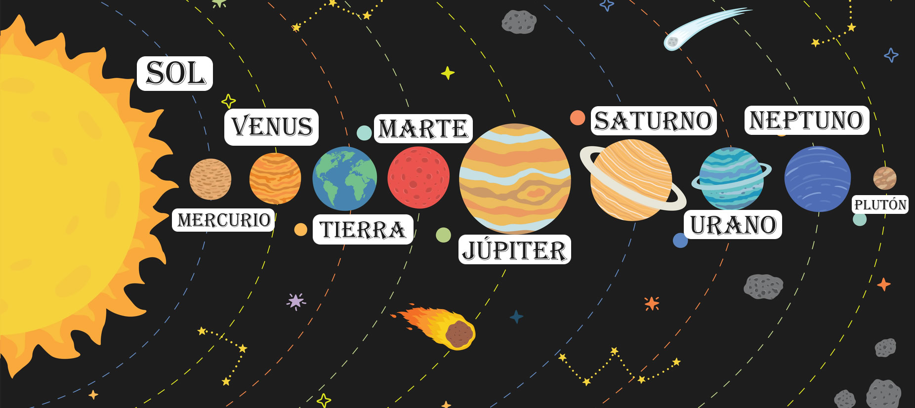 Solar System - Year 12 - Quizizz