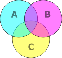 derivadas de funciones integrales - Grado 5 - Quizizz