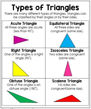 Classifying Triangles & Finding the Sum of missing angles | Quizizz