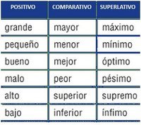 relatividad especial - Grado 5 - Quizizz