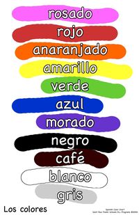 Colores Tarjetas didácticas - Quizizz