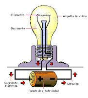 resistividade da corrente elétrica e lei de ohms - Série 4 - Questionário