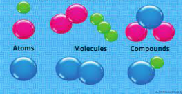 elements and compounds - Year 6 - Quizizz