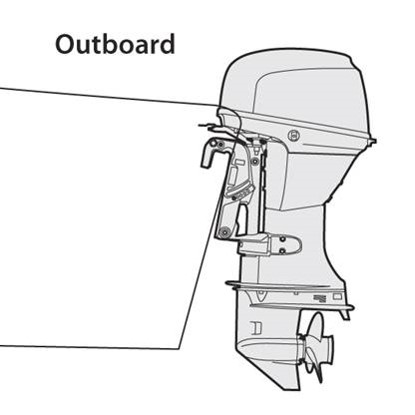 Powering Marine Craft | Professional Development - Quizizz