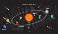 Solar System - Class 3 - Quizizz