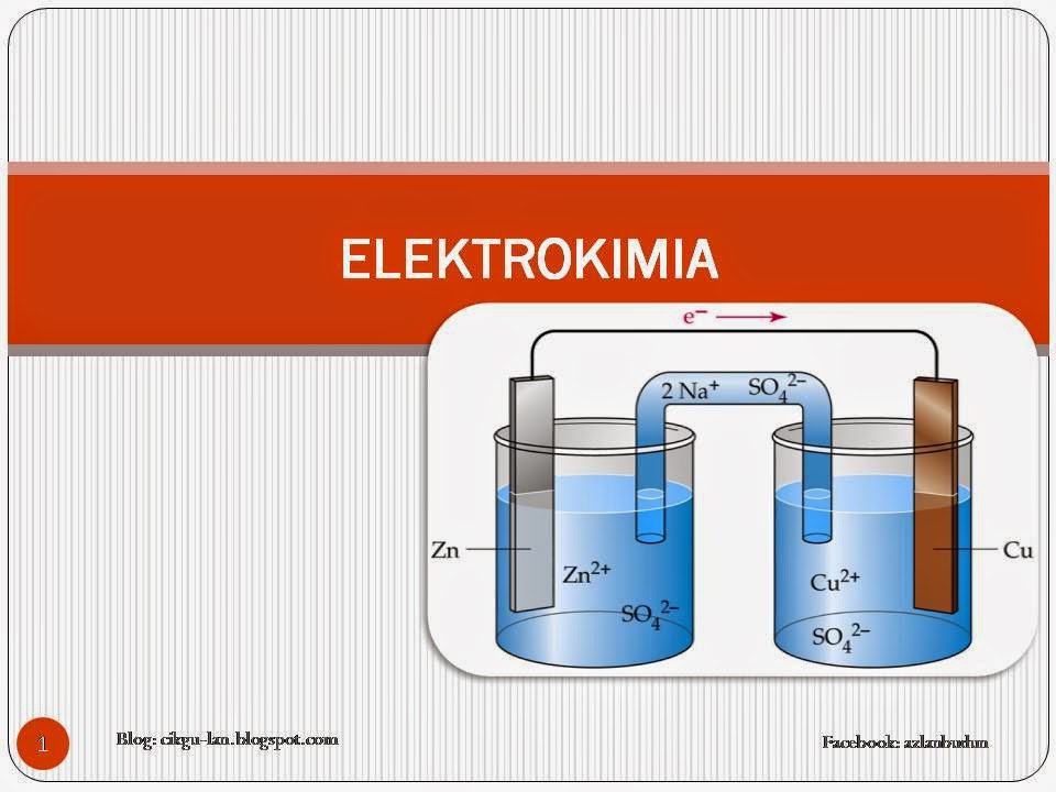 reaksi redoks dan elektrokimia - Kelas 5 - Kuis