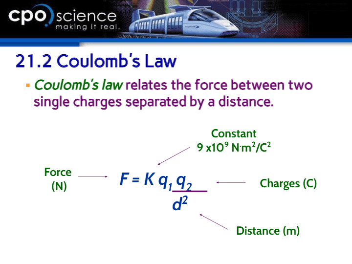 Coulomb's Law | Physics - Quizizz