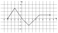 Klasa - Klasa 9 - Quiz