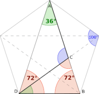 modelagem algébrica - Série 12 - Questionário