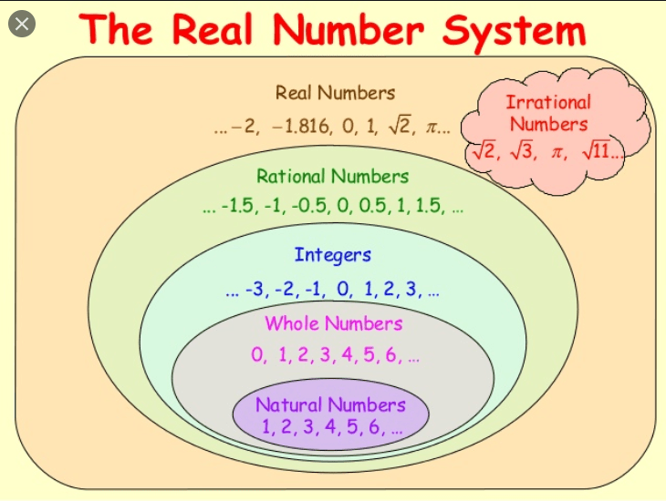 real-number-system-intro-algebra-i-quiz-quizizz