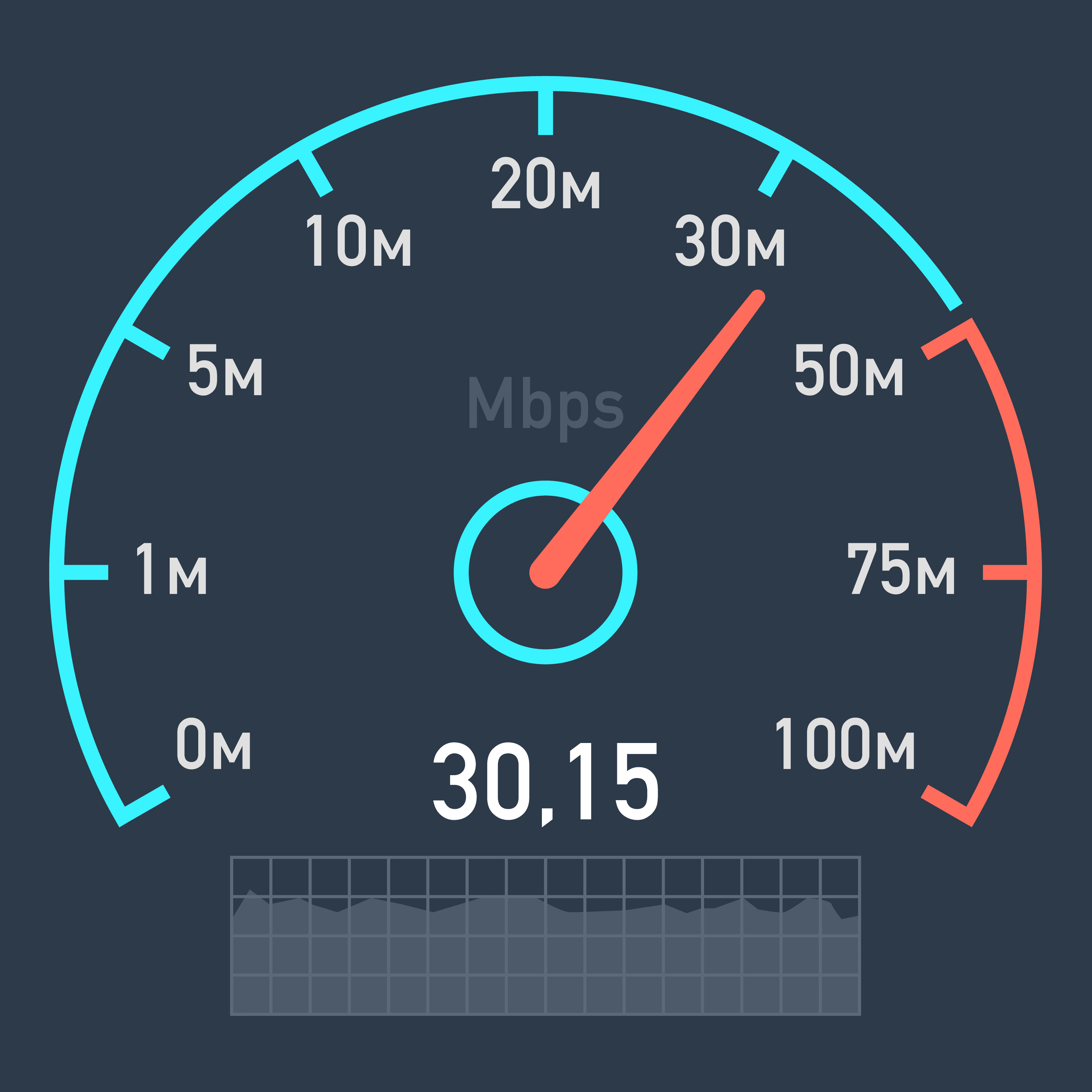 units of distance - Grade 6 - Quizizz