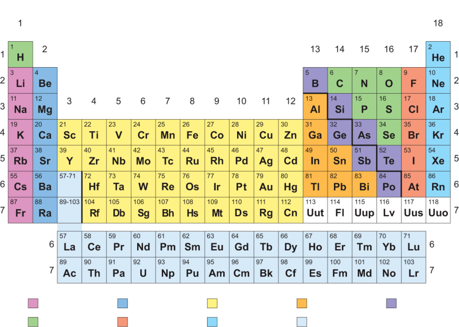 أين يقع عنصر الهيليوم في الجدول الدوري