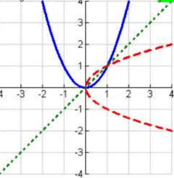 Subtraction and Inverse Operations - Year 9 - Quizizz