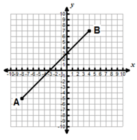 fórmula de distancia - Grado 10 - Quizizz