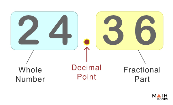 numrat-dhjetor-etleva-problems-answers-for-quizzes-and-worksheets