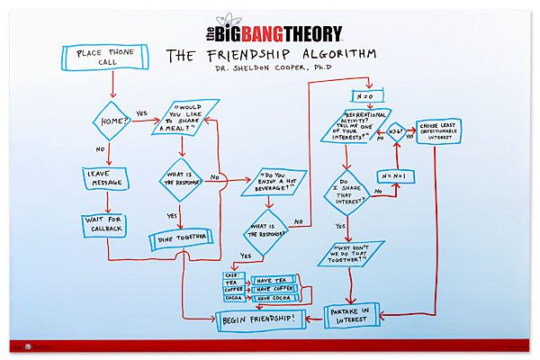 Instructional Flow Chart Quiz Quizizz | The Best Porn Website