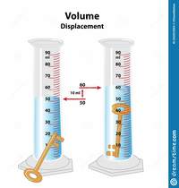 Cylindry - Klasa 5 - Quiz