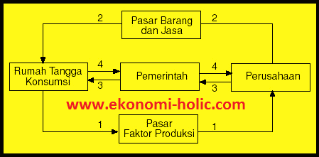 Pesan Sentral - Kelas 8 - Kuis