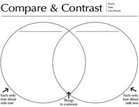 Comparar y contrastar en no ficción - Grado 3 - Quizizz