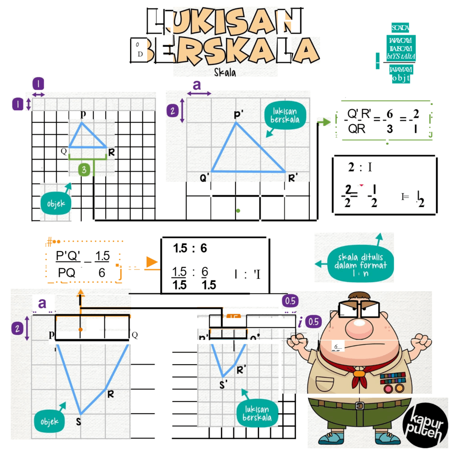 Lukisan Berskala Mathematics Quizizz