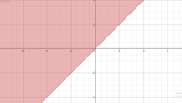 two variable inequalities - Class 8 - Quizizz