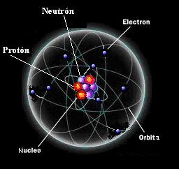 estructura del átomo | Chemistry - Quizizz