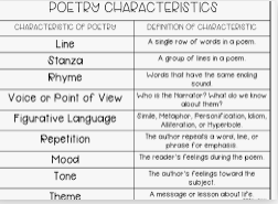 Characteristics of Poetry Pretest | Quizizz