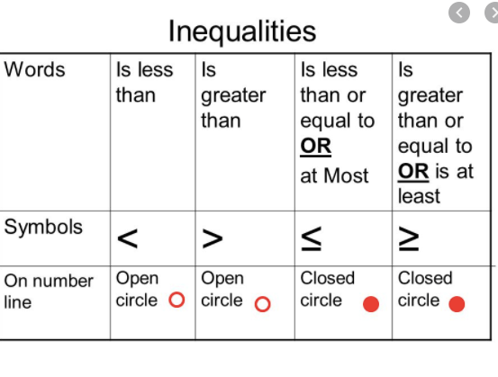 Unit 4 Lesson 7 HW | Mathematics - Quizizz