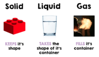 states of matter and intermolecular forces - Grade 2 - Quizizz