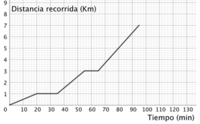 segundas derivadas de funciones trigonométricas - Grado 8 - Quizizz