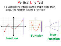 Functions Operations - Year 7 - Quizizz