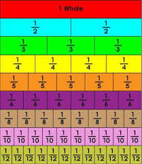 Fractions on a Number Line - Year 3 - Quizizz