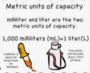 Metric Units of Capacity