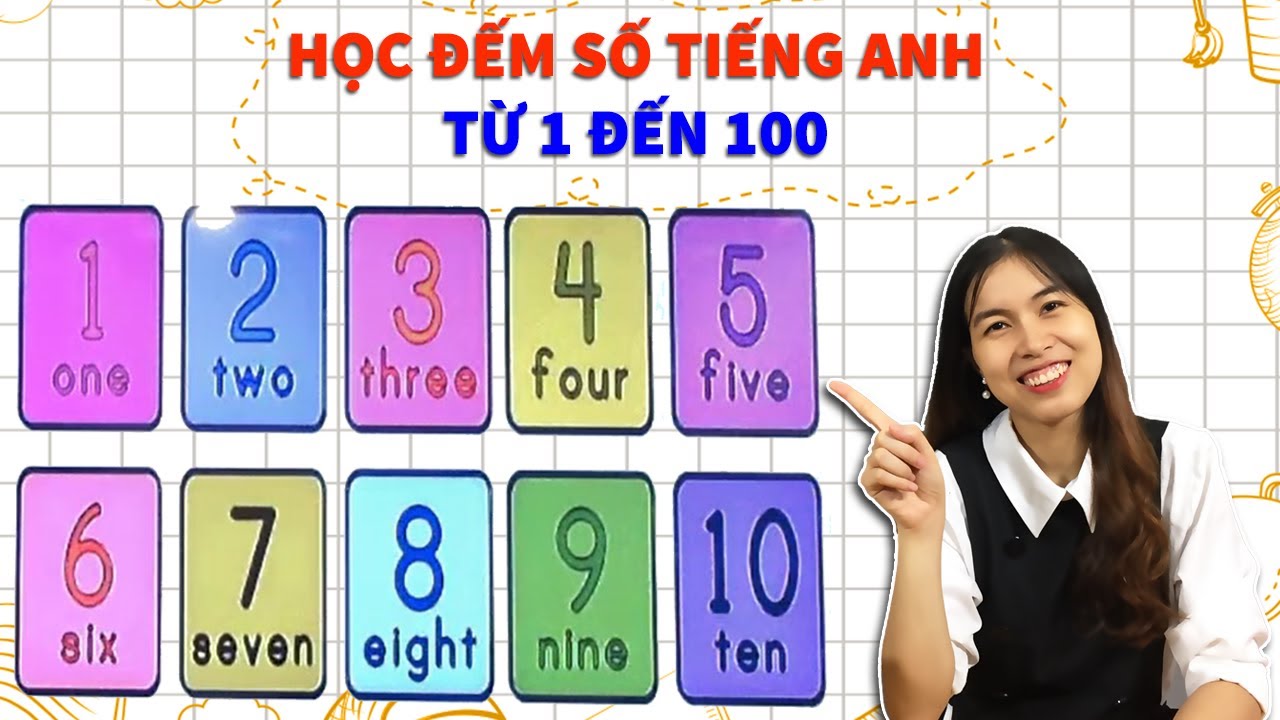 Lý thuyết số - Lớp 1 - Quizizz