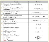 Properties of Multiplication - Year 10 - Quizizz