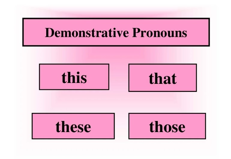 Pronouns Flashcards - Quizizz