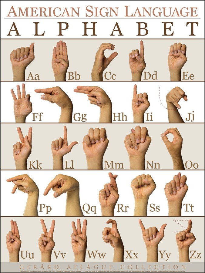 Sign Language Words Alphabet