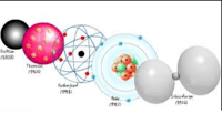 estrutura eletrônica dos átomos - Série 11 - Questionário