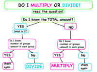 Multiplicación y División Mixta - Grado 4 - Quizizz